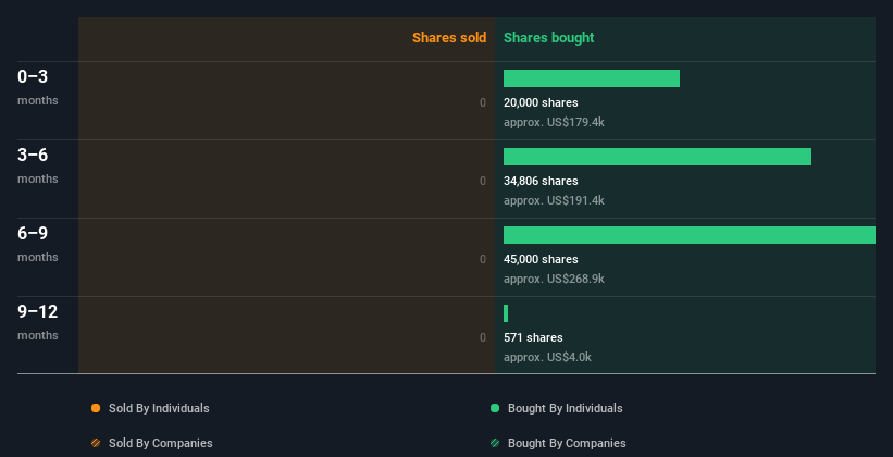 insider-trading-volume