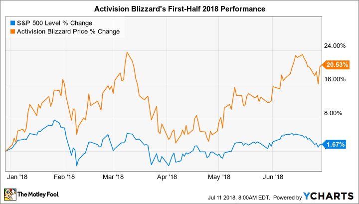 ^SPX Chart