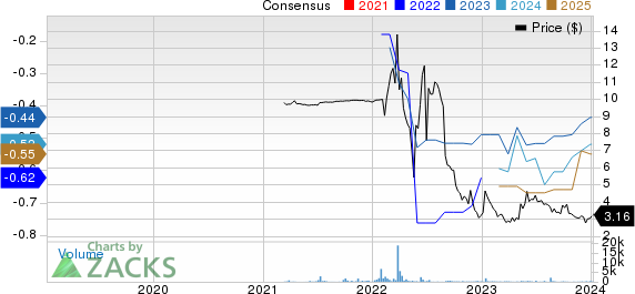 Alpha Tau Medical Ltd. Price and Consensus