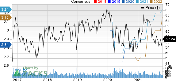 Westamerica Bancorporation Price and Consensus