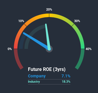 roe