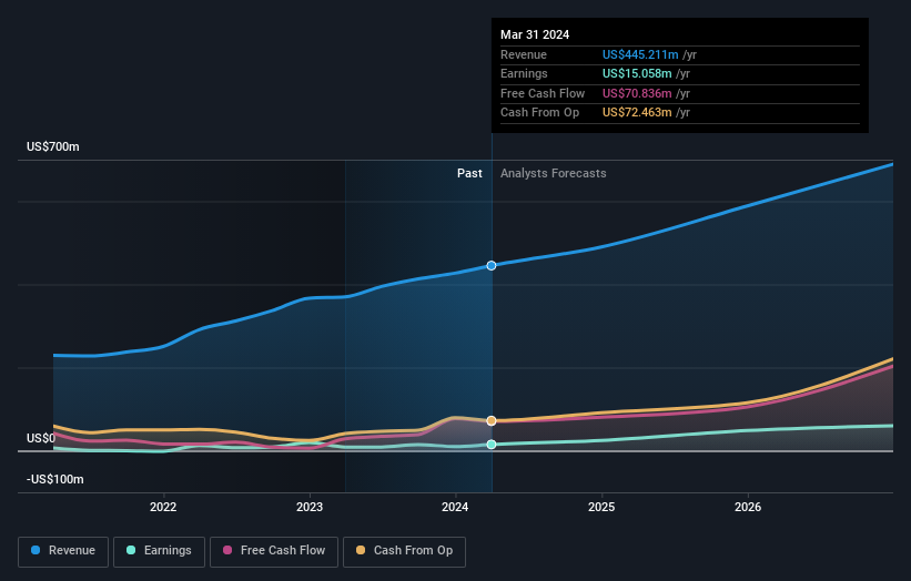 earnings-and-revenue-growth