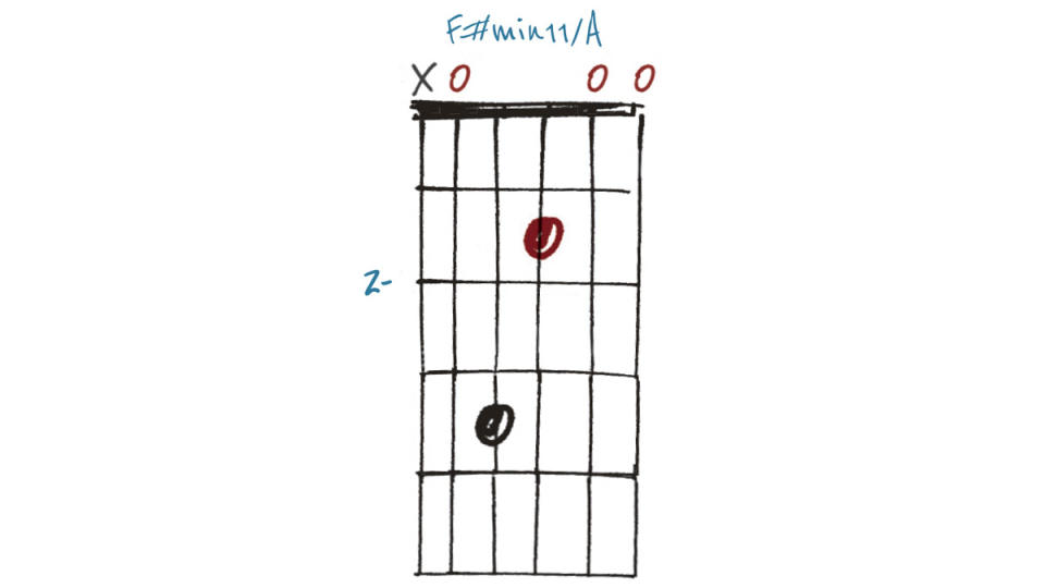 GIT497 Pedal Tone Chord Lesson