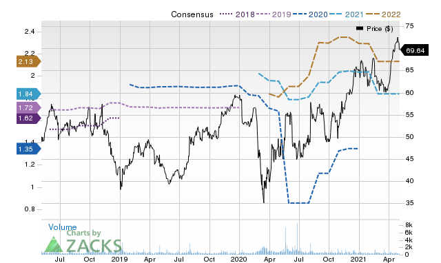 Price Consensus Chart for GMED