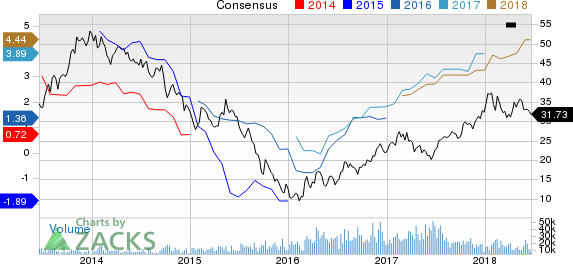 New Strong Buy Stocks for June 21st