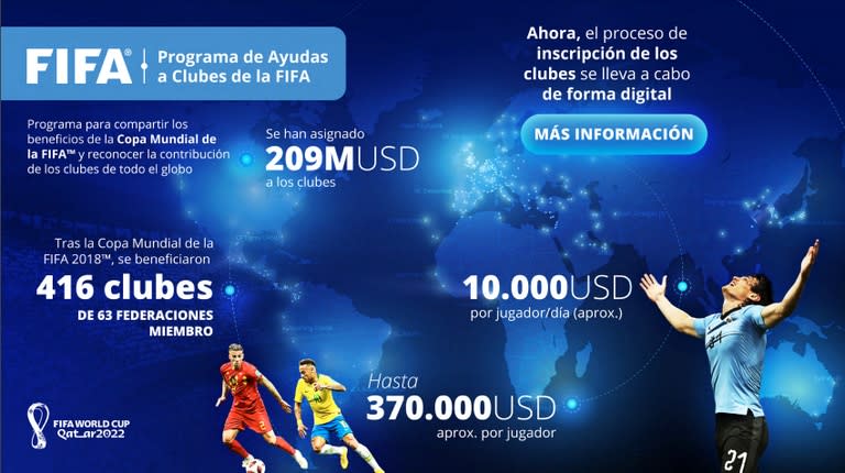 Una infografía con los alcances del Programa de Ayuda a los Clubes de la FIFA