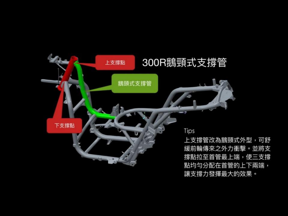 完全是不同的車，Aeon Elite 300R試駕報導