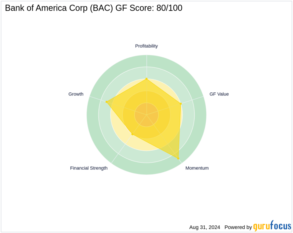 Warren Buffett's Strategic Reduction in Bank of America Shares