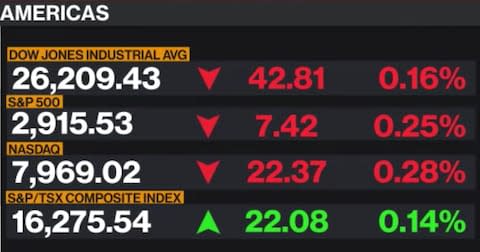 Bloomberg TV - Credit: Bloomberg TV