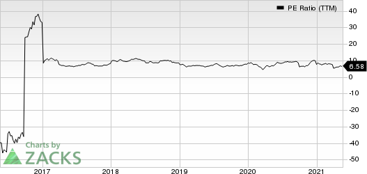 VALE S.A. PE Ratio (TTM)