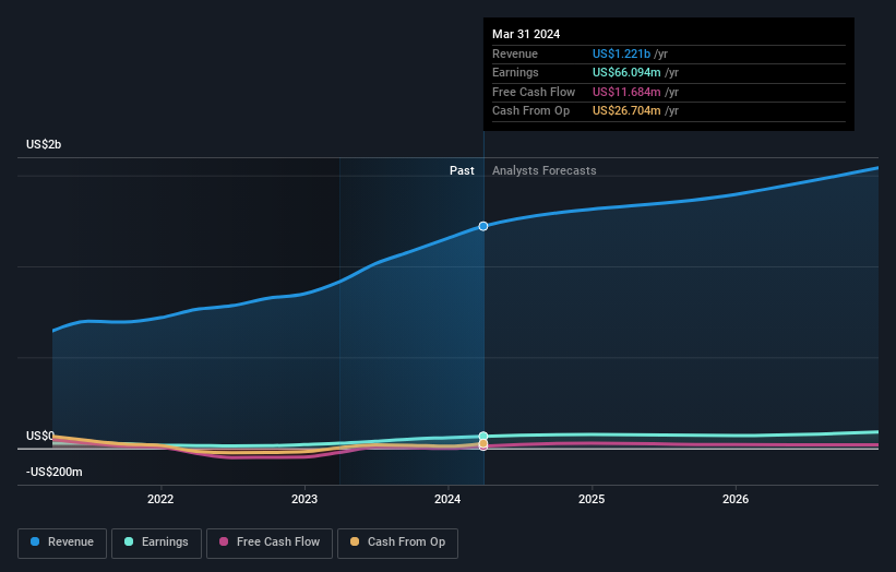 earnings-and-revenue-growth