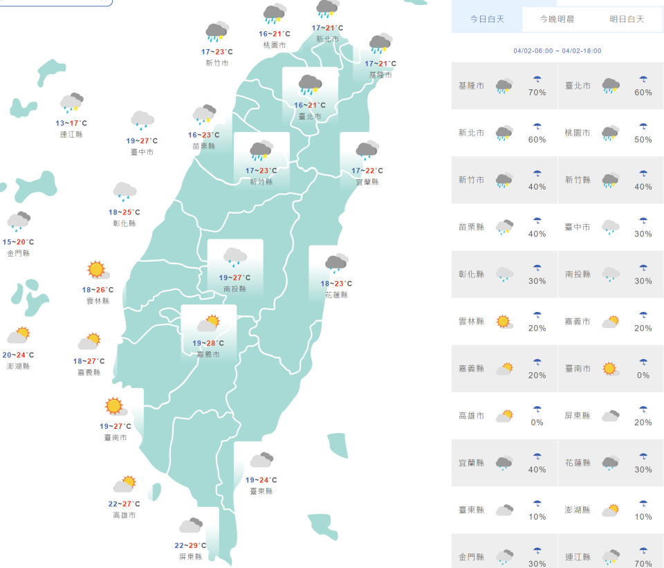 全台與外島地區今日天氣與氣溫預測。（圖片來源：氣象局，下同）