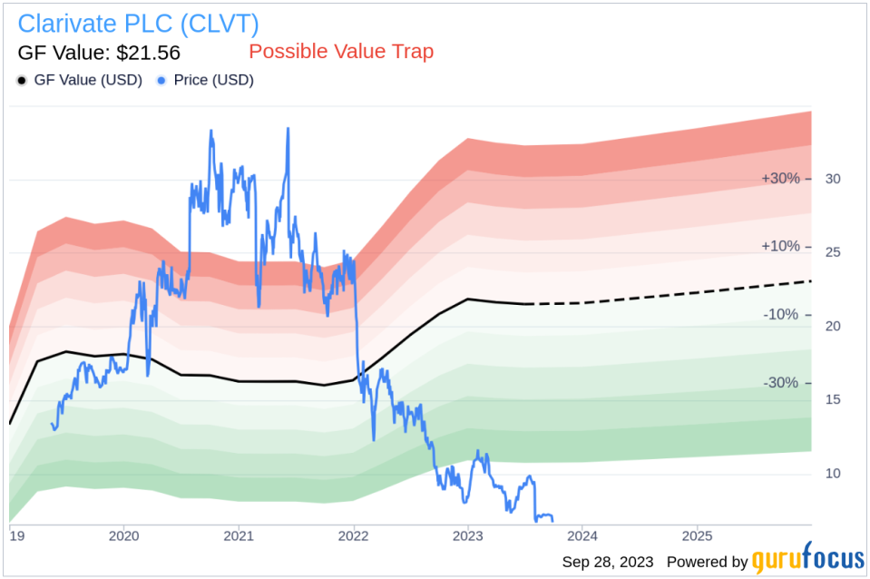 The Clarivate PLC (CLVT) Dilemma: Understanding the Risks of a Possible Value Trap