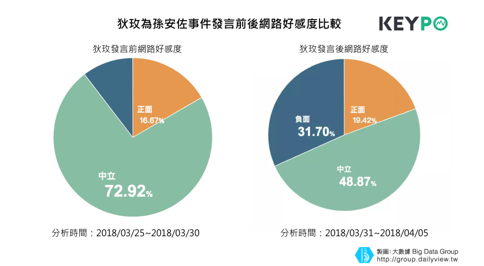 source:《KEYPO網路大數據》