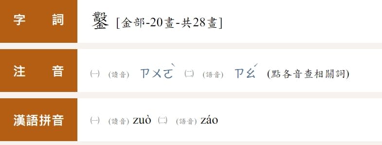 罪證確「鑿」讀音唸「ㄗㄨㄛˋ」？她翻完字典更困惑　正解曝光了