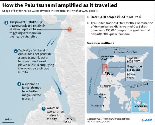 Maps showing how the Palu quake and tsunami occurred