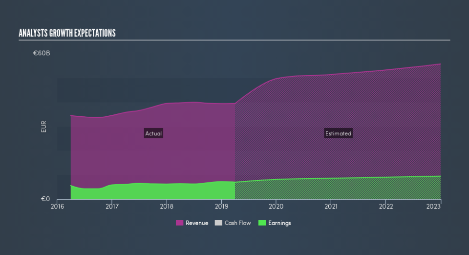 BME:SAN Past and Future Earnings, June 10th 2019