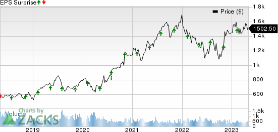 Mettler-Toledo International, Inc. Price and EPS Surprise