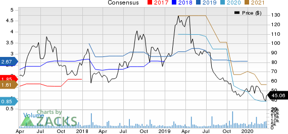 iRobot Corporation Price and Consensus