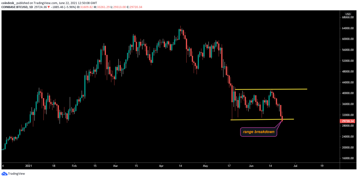 Dippin' Dots Frozen Dot Mix Value-Pack,  price tracker / tracking,   price history charts,  price watches,  price drop alerts