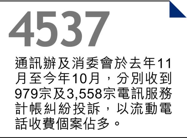 外遊上網陷阱 收9萬元震撼帳單