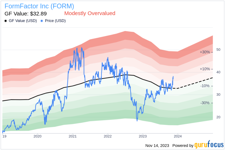 Insider Sell: CFO Shai Shahar Sells 24,360 Shares of FormFactor Inc (FORM)