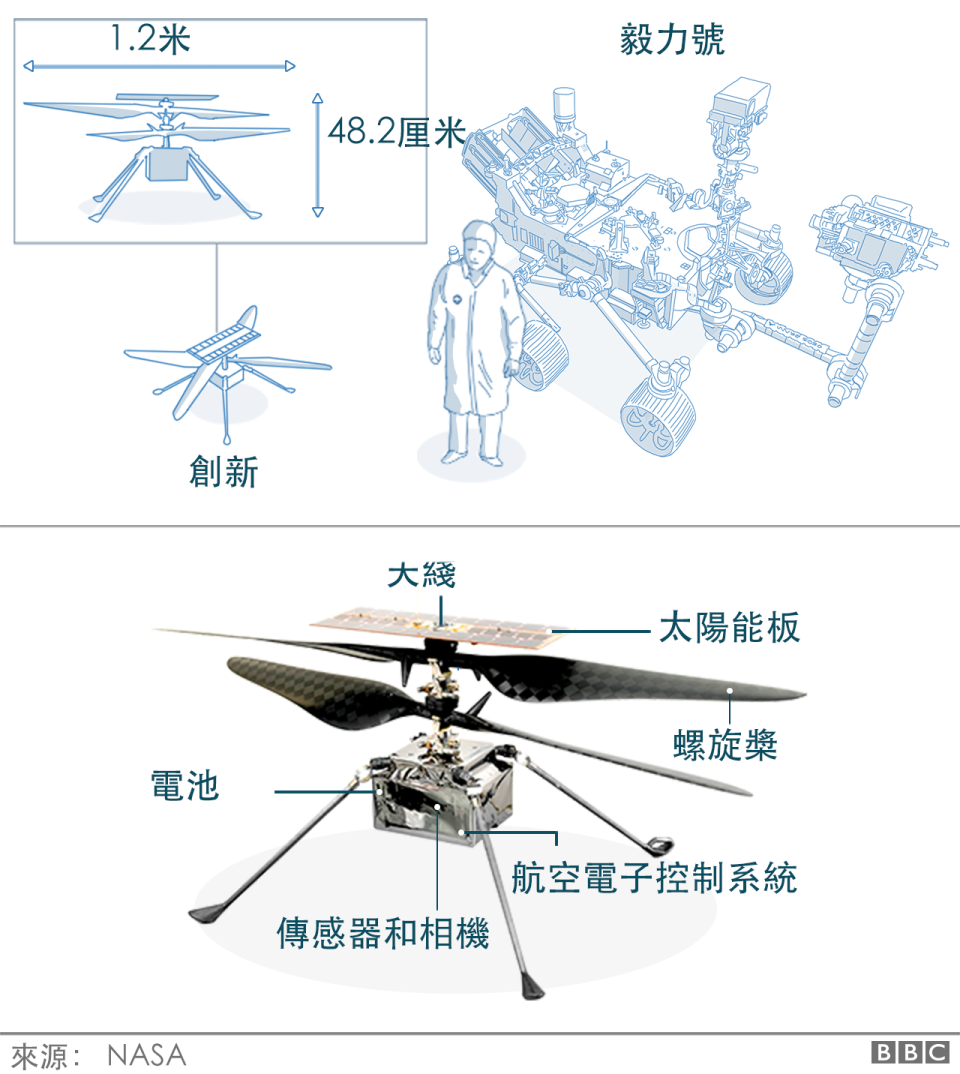 創新號