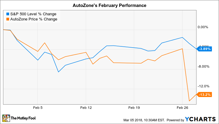 ^SPX Chart