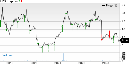 Funko, Inc. Price and EPS Surprise