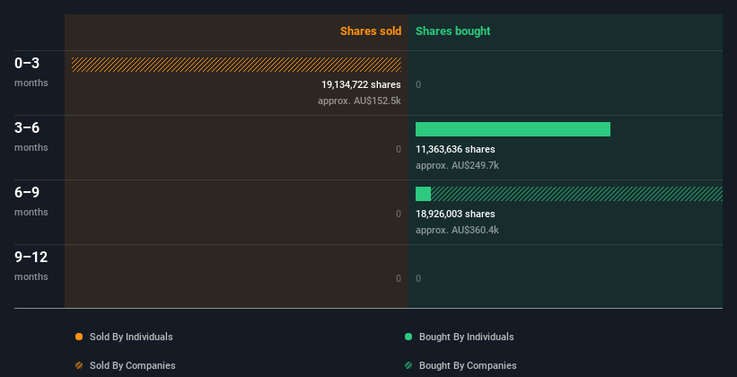 insider-trading-volume