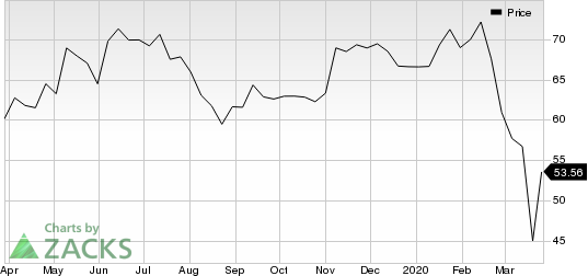 Henry Schein, Inc. Price