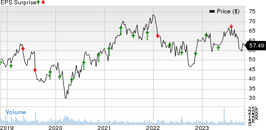 Berry Global Group, Inc. Price and EPS Surprise