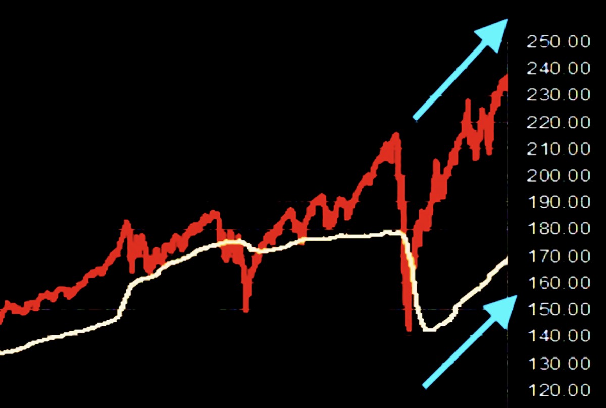 An amazing 2020 for tech stocks, in charts - Protocol