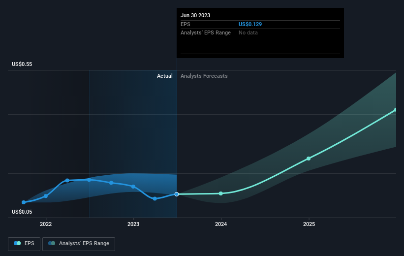 earnings-per-share-growth