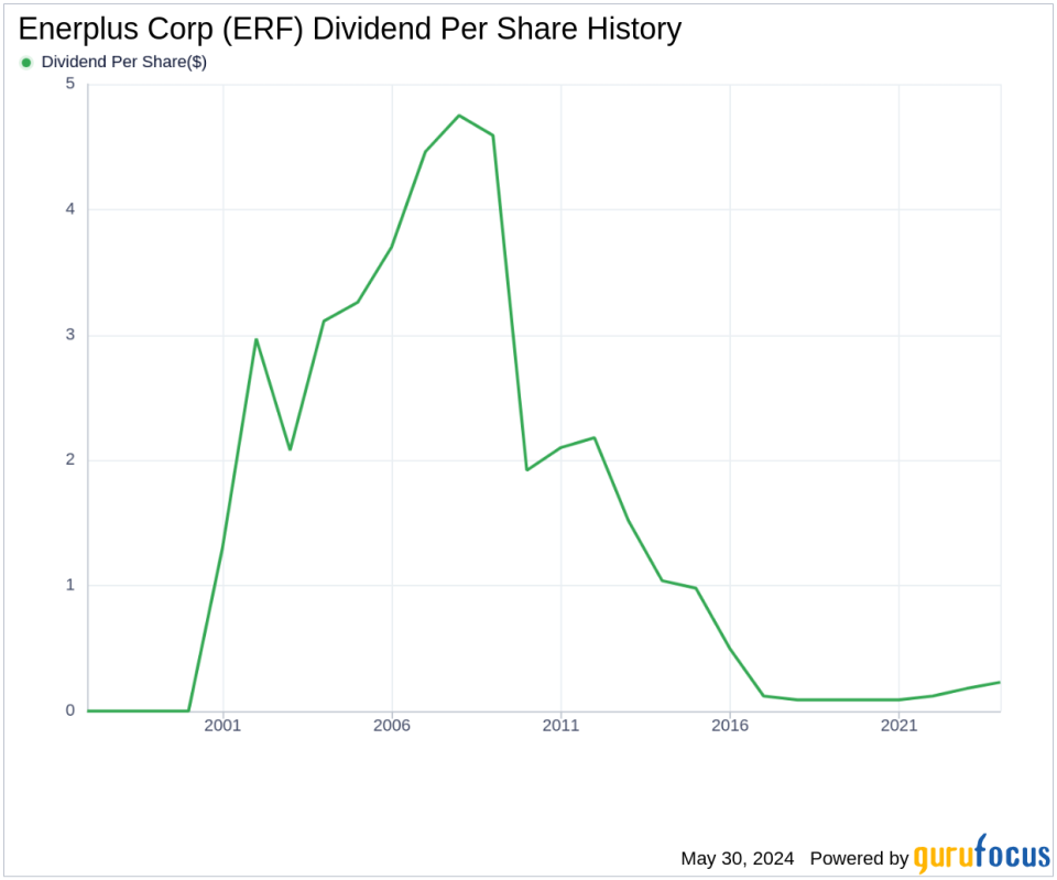 Enerplus Corp's Dividend Analysis