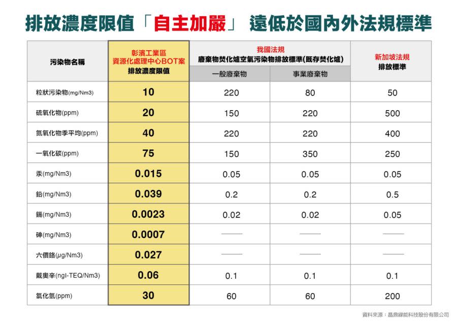 廢棄物處理陷困境 政府攜民辦公司導入先進設備紓困降空污 175