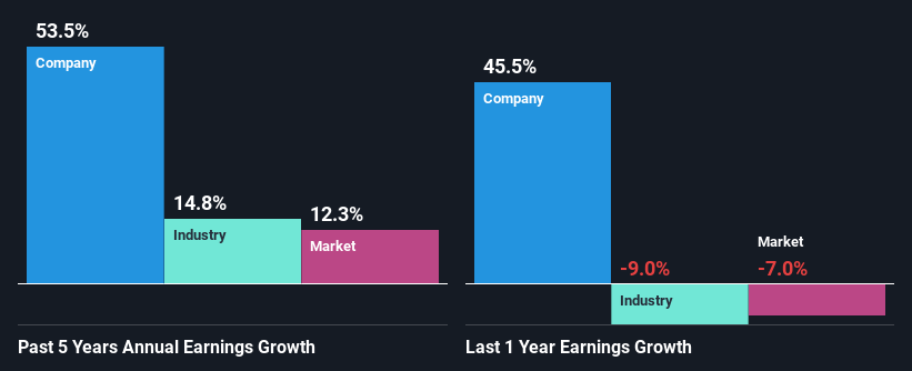 past-earnings-growth