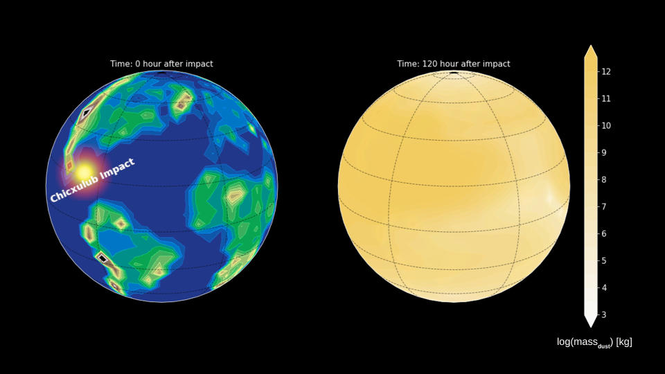 Paleoclimate model simulations show the dust transport across the planet, indicating that the Cretaceous world was encircled by the silicate dust within a few days following the Chicxulub impact.