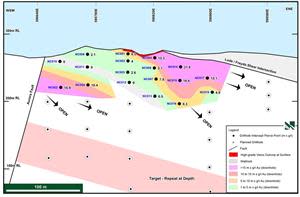 Nunyerry North long section (looking NNW) showing m x g/t Au (downhole width) for the Main Lode #1