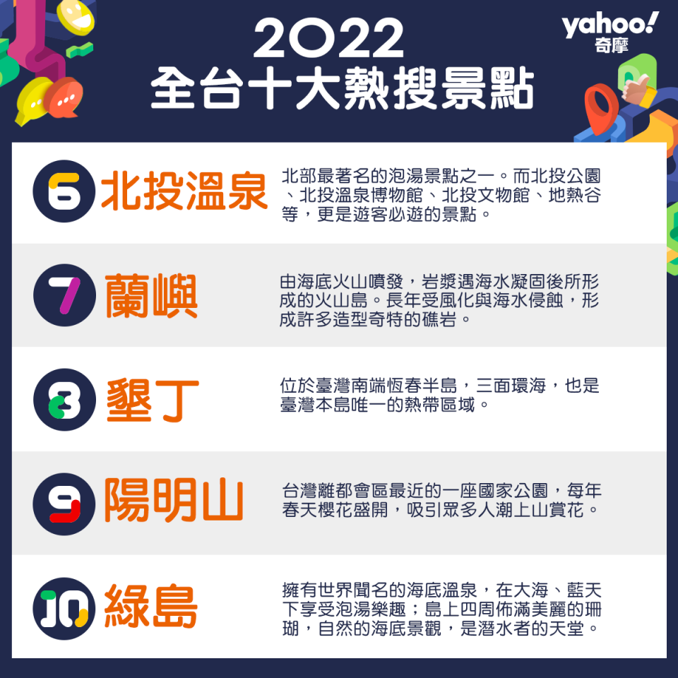 【2022十大熱搜榜】全台熱門景點都在這！必去名單收口袋一次玩透透～