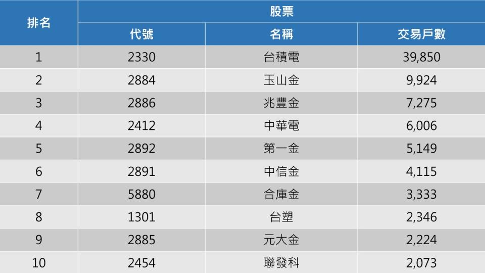 資料來源:台灣證券交易所