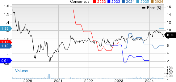 Garrett Motion Inc. Price and Consensus