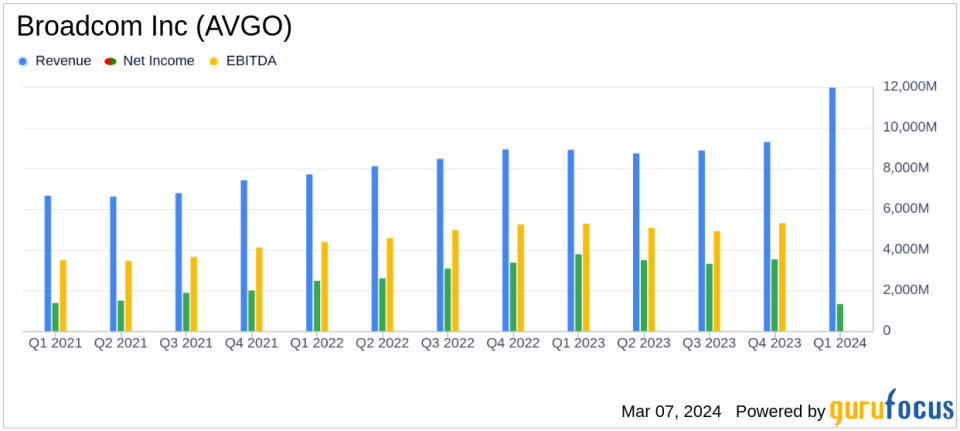 Broadcom Inc (AVGO) Reports Strong Q1 Fiscal 2024 Results with Significant Revenue and Free Cash Flow Growth