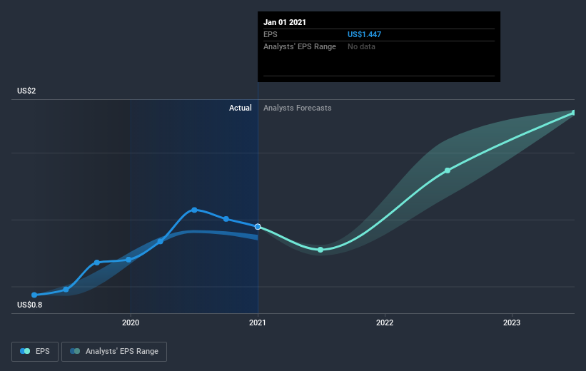 earnings-per-share-growth