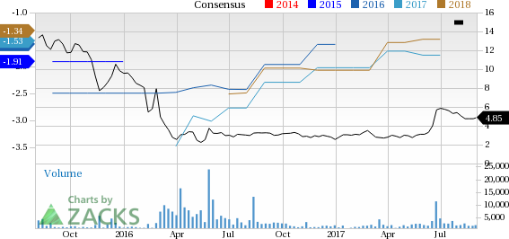 In addition to highlighting four promising solar stocks, let's take a look at a couple of factors that might lend the solar energy space a competitive edge amid the unfavorable policy changes happening during Trump administration.