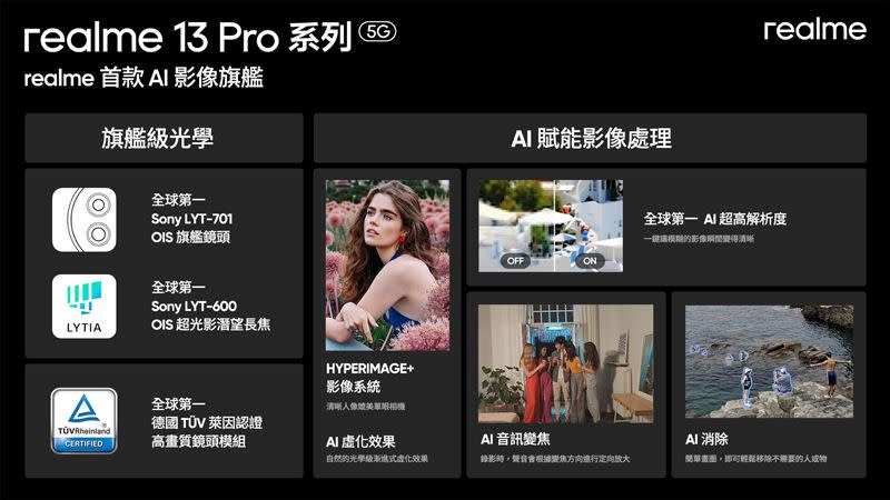  realme 13 Pro系列搭載業界首創AI影像系統「HYPERIMAGE+」。（圖／業者提供）
 