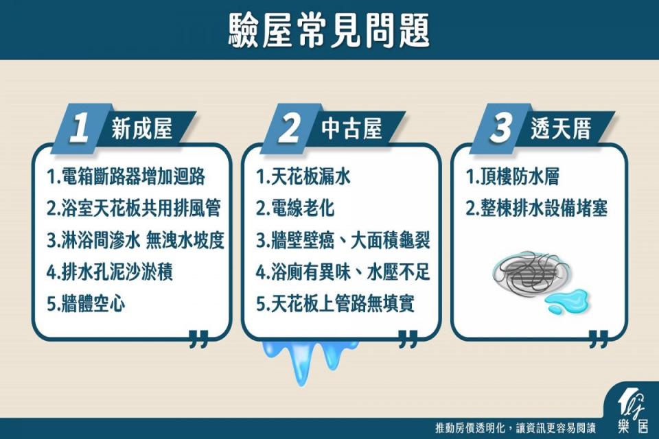 不同類型房屋常見的缺失會略有不同。（圖：樂居提供）