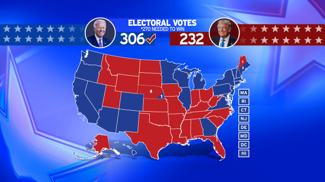 How The Electoral College Actually Works