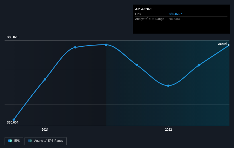 earnings-per-share-growth