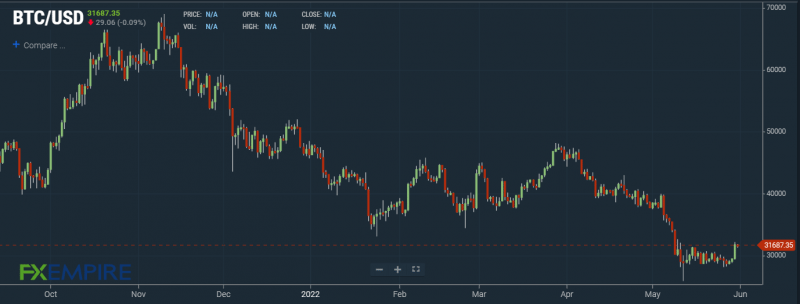 btc lifepath 2025 o